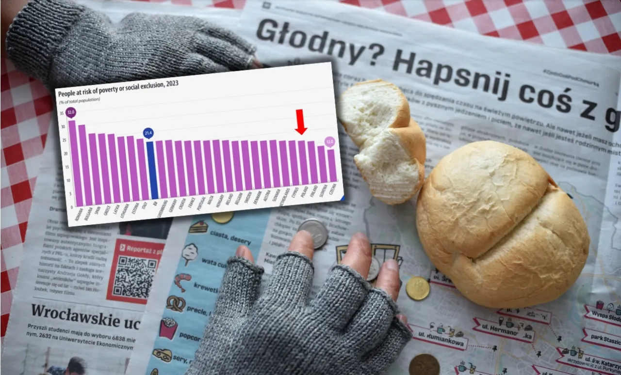 Zdjęcie Najbiedniejszy kraj w Europie: szokujące fakty o ubóstwie i gospodarce
