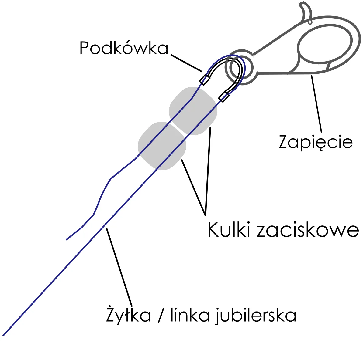 Zdjęcie Jak zamocować zapięcie do naszyjnika - proste metody i porady