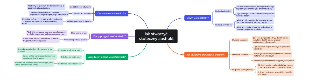 Zdjęcie Przydatne zwroty do eseju po angielsku - najlepsze wyrażenia i struktury