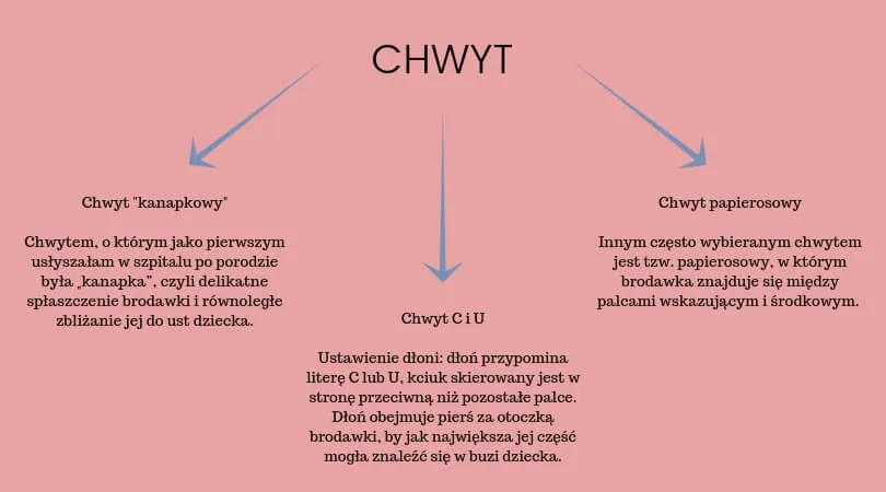 Zdjęcie Jak nauczyć dziecko ssać pierś - skuteczne techniki dla mam
