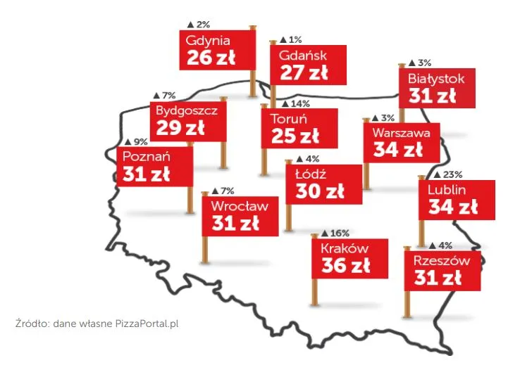 Zdjęcie Ile kosztuje mała pizza? Sprawdź ceny w popularnych pizzeriach
