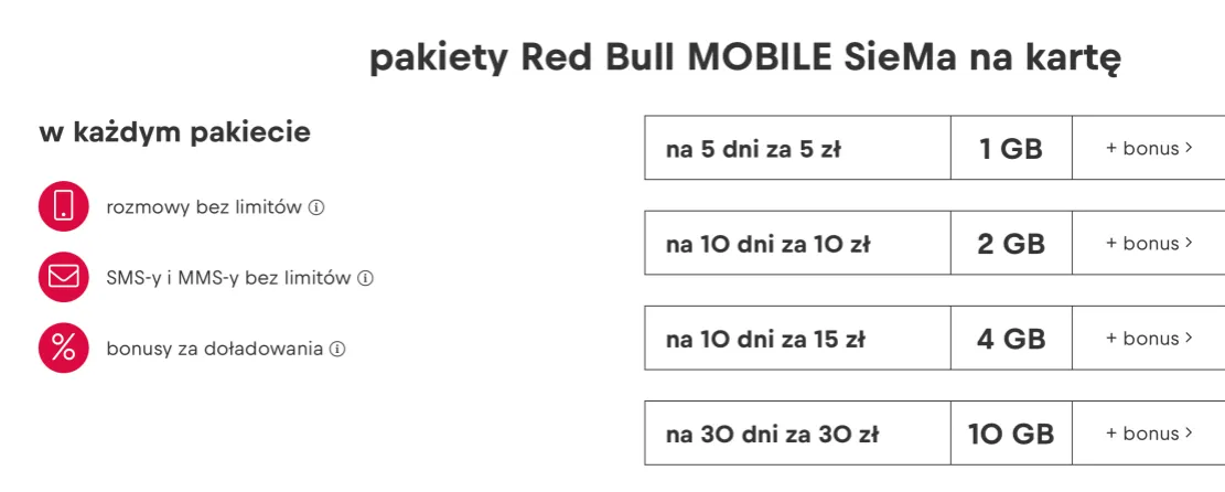 Zdjęcie Tel na kartę porównanie - najlepsze oferty, które zaoszczędzą Twój budżet