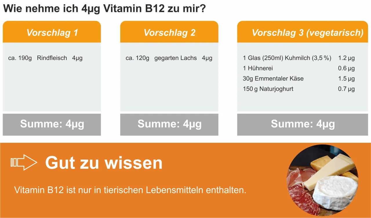 Zdjęcie Wichtige Informationen zur Vitamin B12 Ergänzung für Ihre Gesundheit