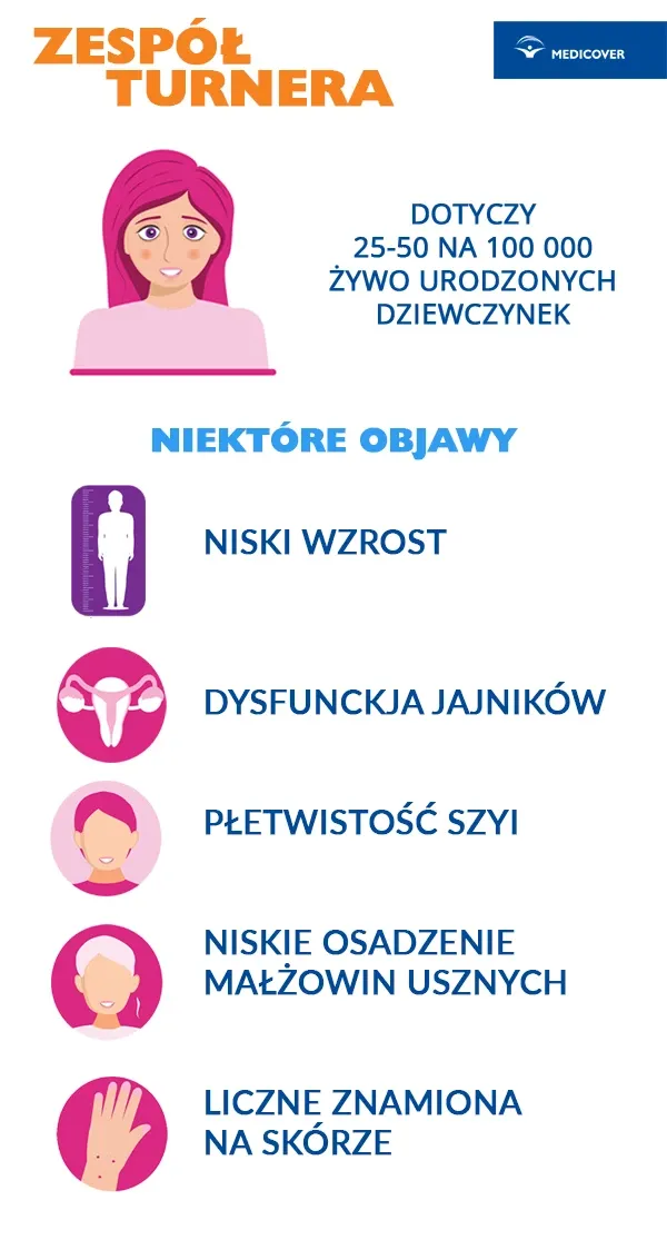 Zdjęcie Zespół Turnera objawy – poznaj niepokojące symptomy tej choroby