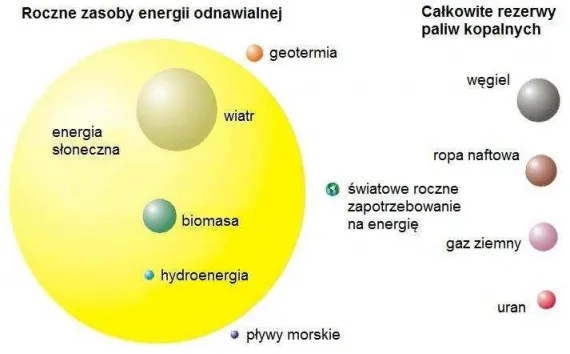 Zdjęcie Zasada działania elektrowni słonecznej: jak energia słoneczna zmienia świat