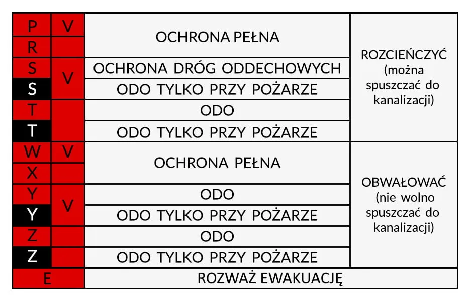 Zdjęcie Kiedy musisz mieć tablicę ADR? 5 sytuacji, o których może nie wiesz