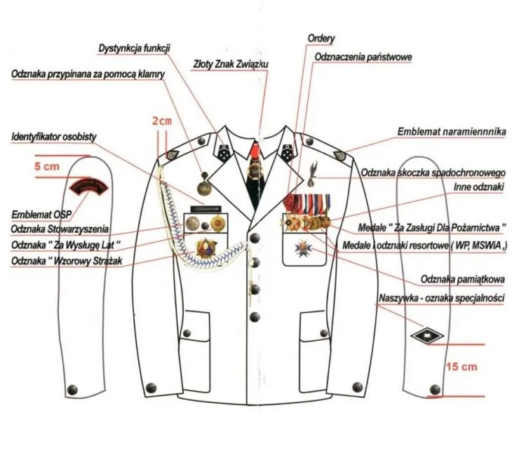 Zdjęcie Umundurowanie strażaka: Kluczowe informacje o typach i przepisach