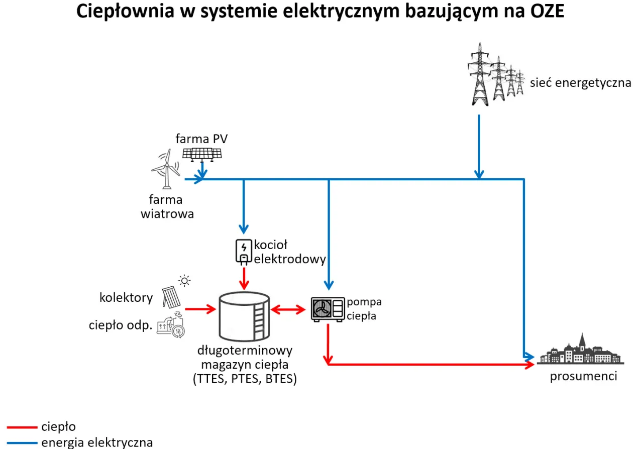 Zdjęcie Jak przygotować firmę do transformacji w kierunku OZE?