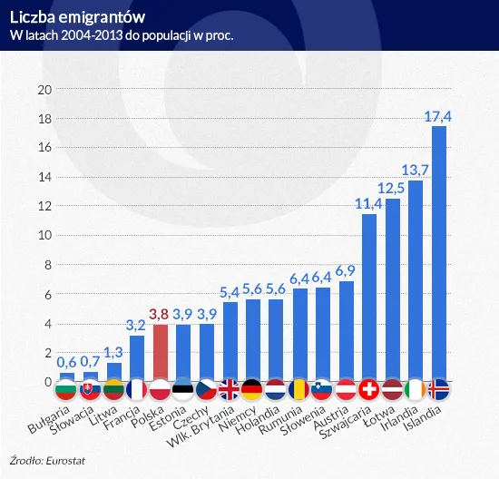 Zdjęcie Imigranci w Polsce z jakich krajów pochodzą? Zaskakujące dane i statystyki