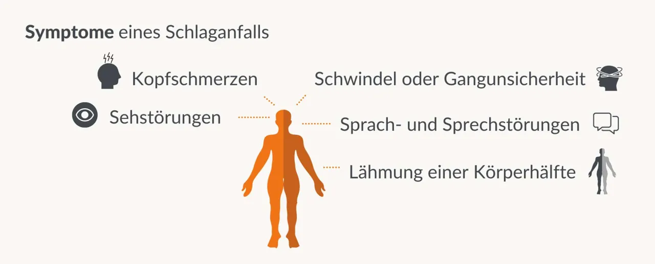 Zdjęcie Hirnschlag Symptome: So erkennen Sie die alarmierenden Anzeichen