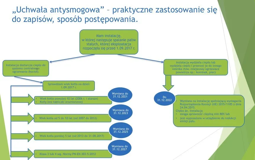 Zdjęcie Kotły 5 klasy do kiedy wymiana - uniknij wysokich kosztów i kar