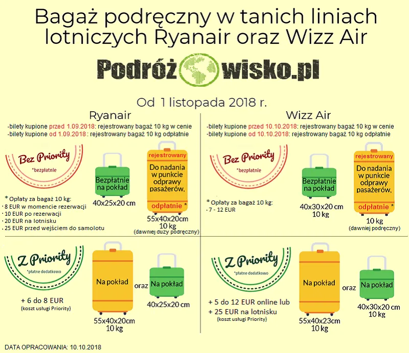 Zdjęcie Czy można mieć poduszkę w samolocie Ryanair? Oto, co musisz wiedzieć