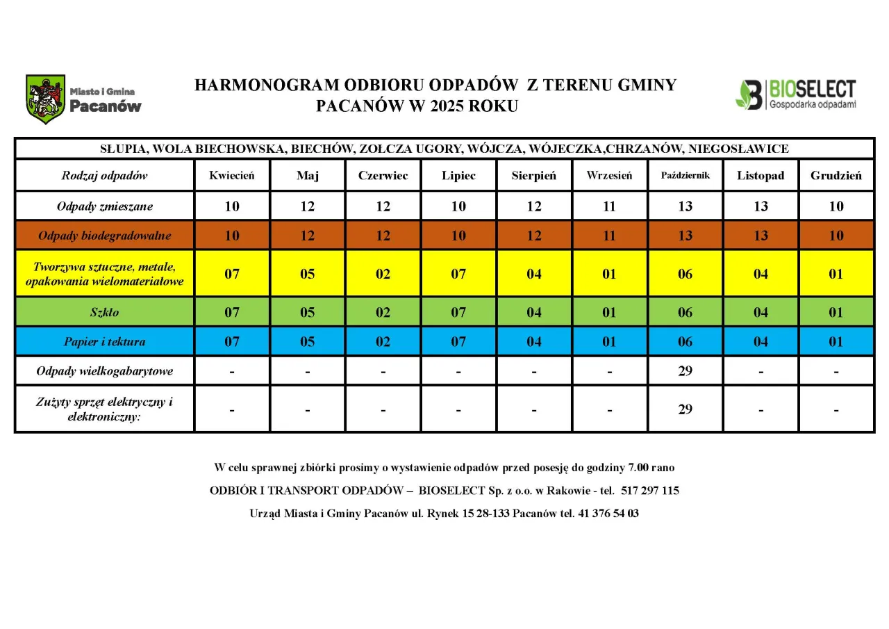 Zdjęcie Kiedy śmieci? Sprawdź harmonogram odbioru odpadów w swojej gminie