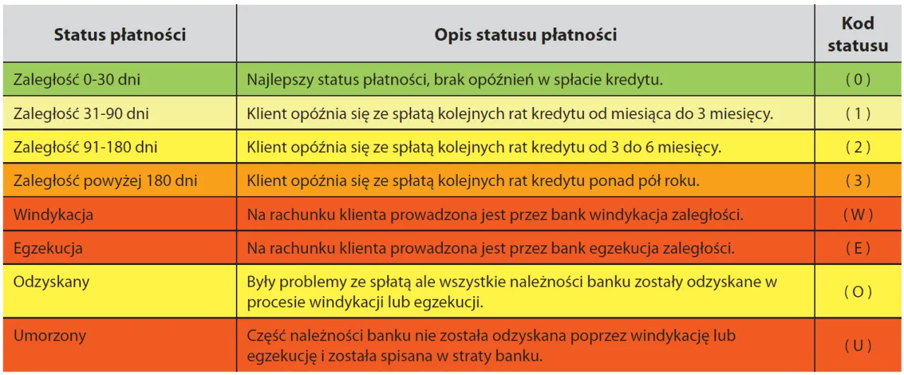 Zdjęcie Czy raport BIK obniża zdolność kredytową? Sprawdź, co musisz wiedzieć