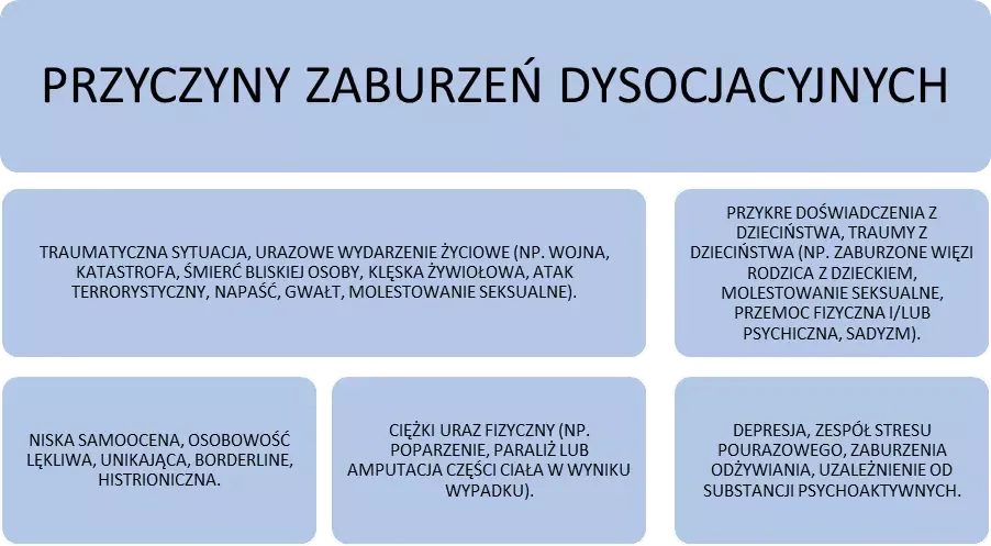 Zdjęcie Objawy dysocjacyjnego zaburzenia osobowości, których nie możesz zignorować