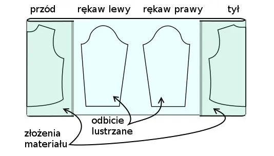 Zdjęcie Jak uszyć bluzkę z długim rękawem – proste kroki dla każdego krawca