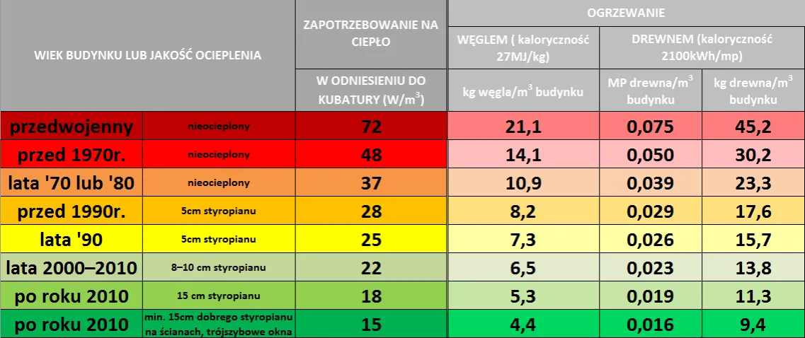 Zdjęcie Ile kWh z kg węgla? Poznaj wartość opałową i oszczędności
