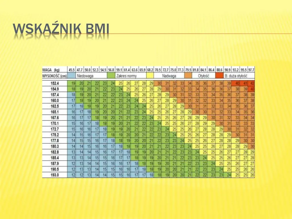 Zdjęcie BMI kiedy nadwaga - sprawdź, czy jesteś w strefie ryzyka