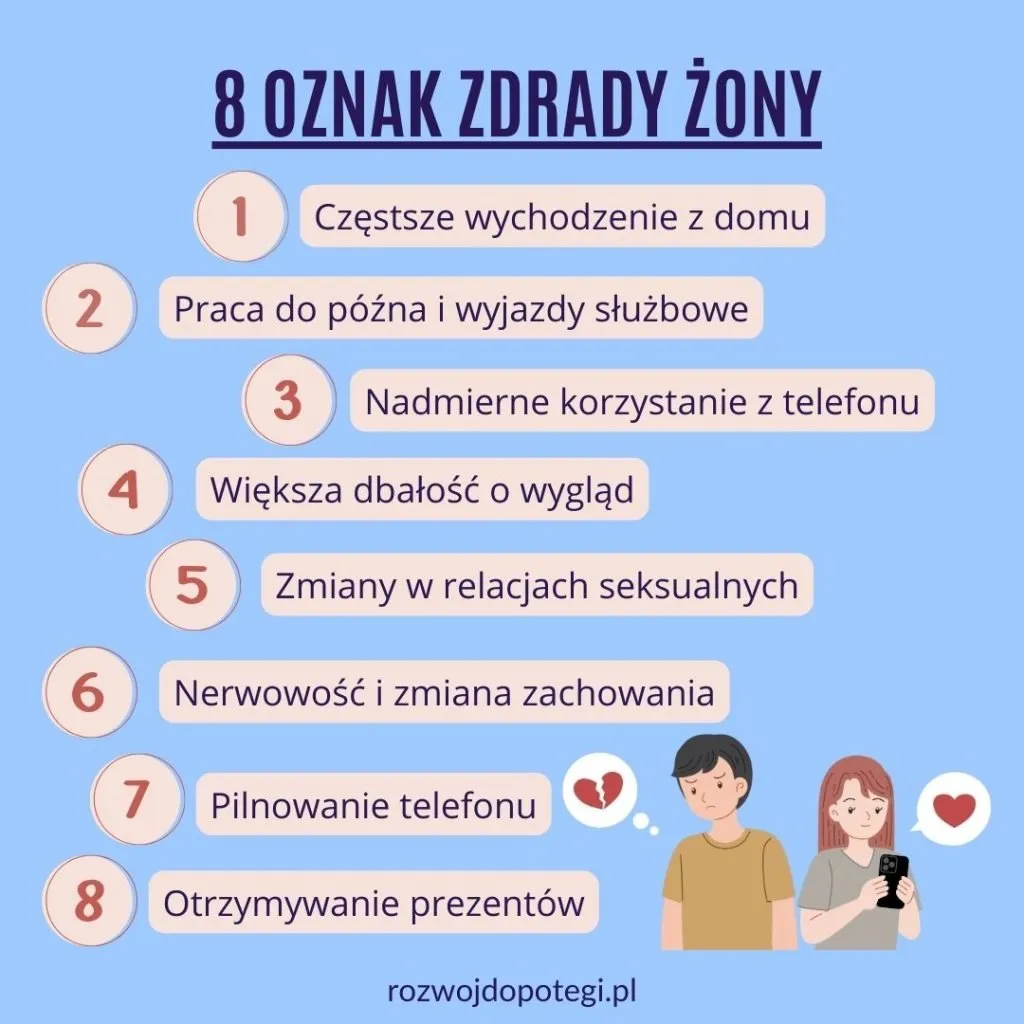 Zdjęcie Jak zdradzają żony - ukryte motywy i sygnały emocjonalnej zdrady