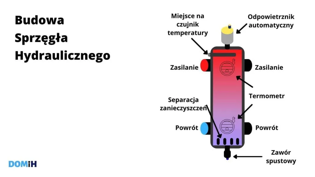 Zdjęcie Jak podłączyć sprzęgło hydrauliczne bez problemów i błędów