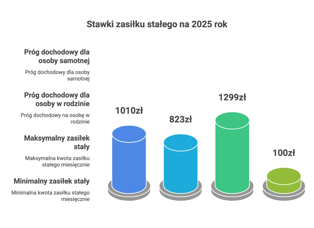 Zdjęcie Jakie PIT dla samotnej matki? Ulgi, zasiłki i wsparcie, które musisz znać