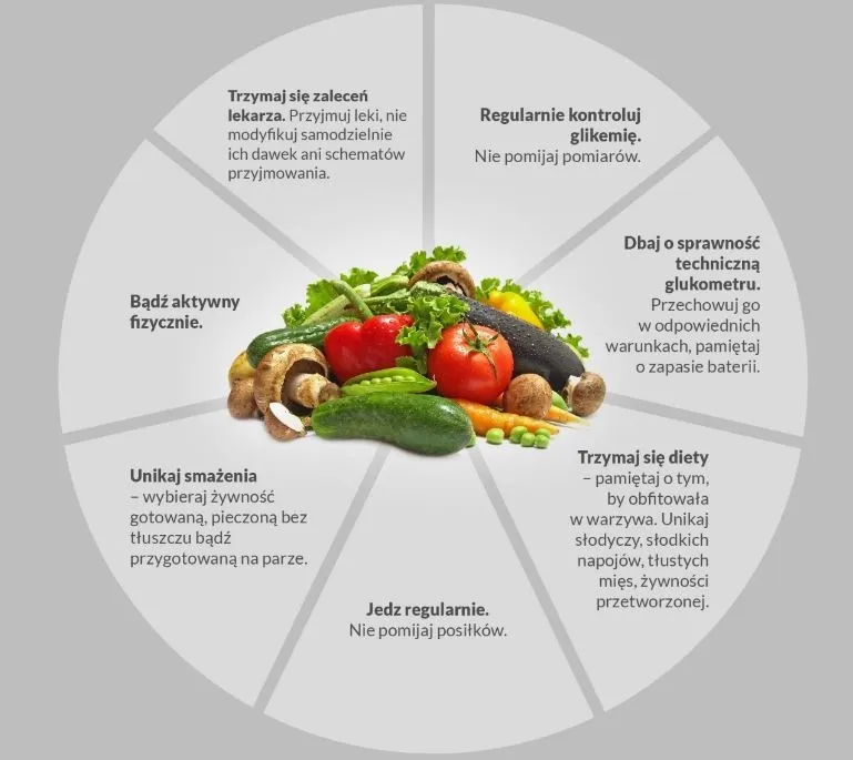 Zdjęcie Jak uniknąć cukrzycy typu 2? Kluczowe kroki profilaktyczne