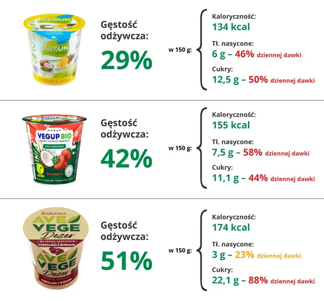 Zdjęcie Ile kalorii ma jogurt grecki? Zaskakujące różnice w kaloryczności