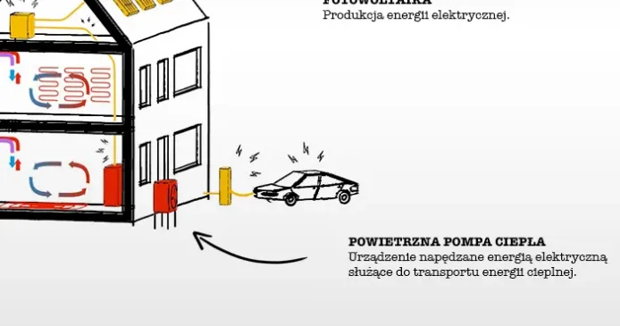 Zdjęcie Na czym postawić pompę ciepła, aby uniknąć problemów z instalacją?