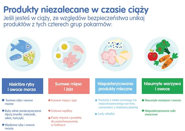 Zdjęcie Czego nie można jeść w ciąży: lista produktów niebezpiecznych dla dziecka
