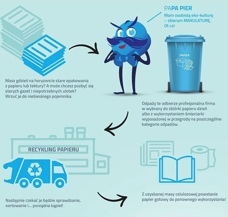 Zdjęcie Jak selekcjonować śmieci, aby uniknąć błędów i zwiększyć recycling