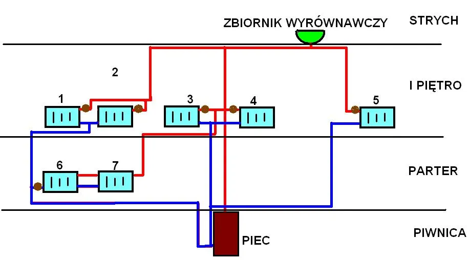 Zdjęcie Jak podłączyć grzejniki - prosty sposób na skuteczną instalację grzewczą
