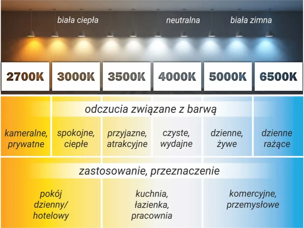 Zdjęcie Jakie żar&oacute;wki do salonu? Wybierz idealne światło (LED)