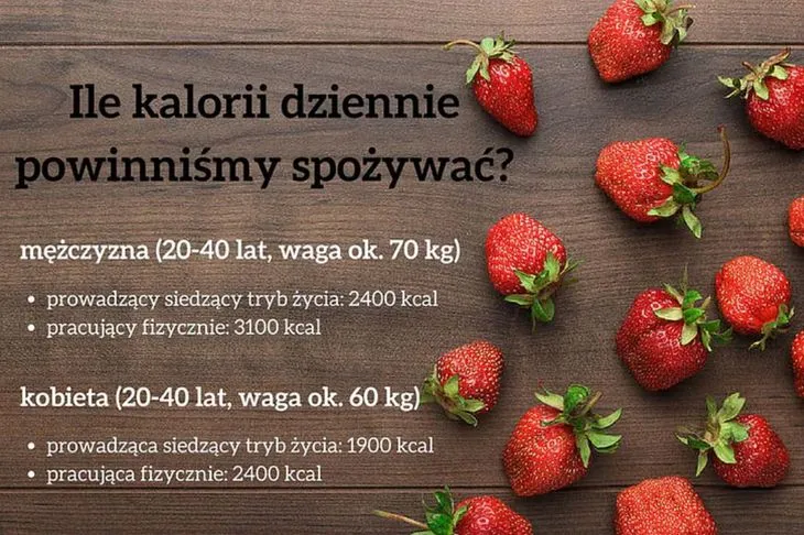 Zdjęcie Ile powinnaś jeść kcal? Poznaj swoje dzienne zapotrzebowanie