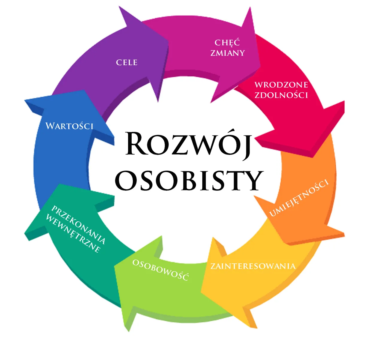 Zdjęcie Samorozwój co to? Klucz do szczęścia i osobistego rozwoju