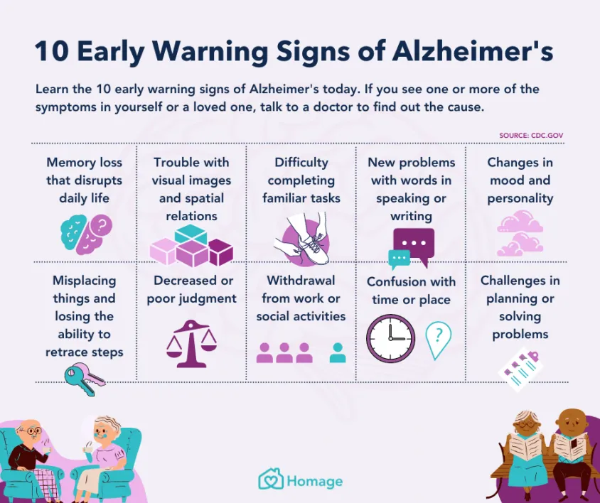 Zdjęcie 10 najczęstszych objawów Alzheimera - poznaj pierwsze sygnały choroby