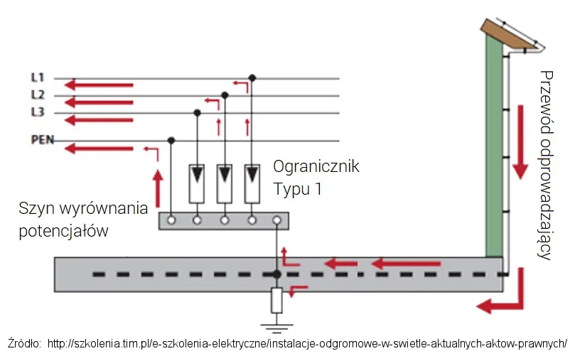 Zdjęcie Skąd wziąć uziemienie w bloku? Proste sposoby na bezpieczne rozwiązania