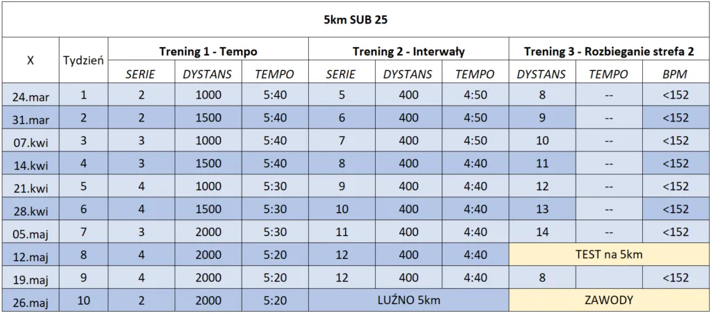 Zdjęcie Bieganie ile km na godzinę? Odkryj typowe prędkości biegowe
