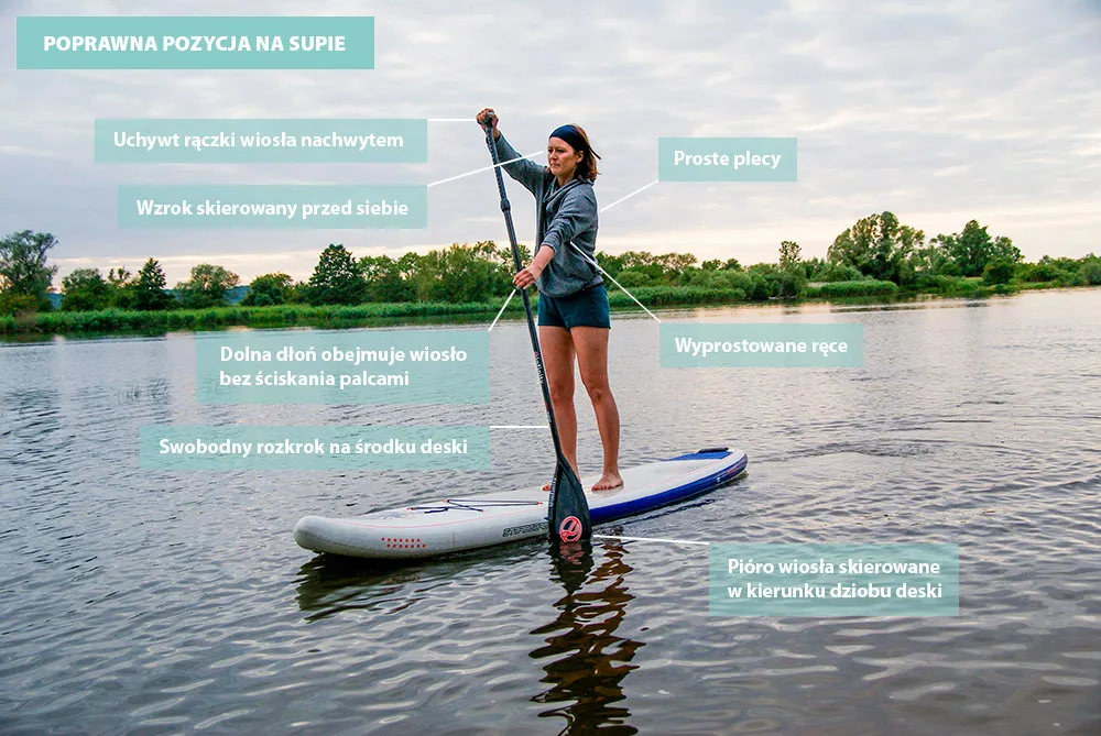 Zdjęcie Jak trzymać wiosło kajak, aby uniknąć zmęczenia i poprawić technikę