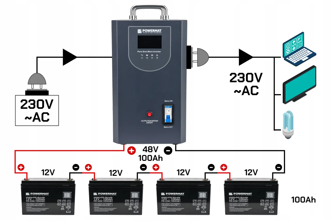 Zdjęcie Jak wybrać odpowiedni UPS do kotła CO, aby uniknąć awarii zasilania