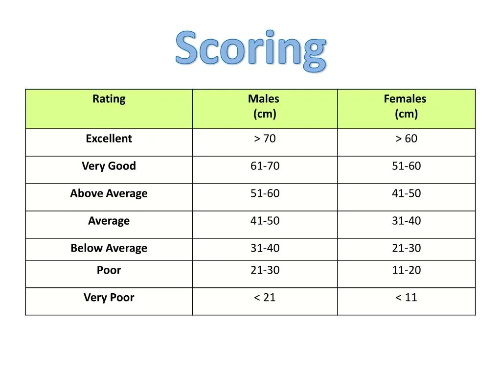 Zdjęcie Czym jest fitness score? Jak poprawić swój wynik sprawności?