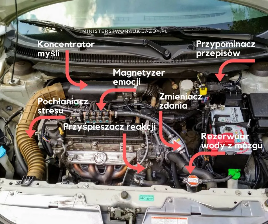 Zdjęcie Co jest pod maską Toyota Yaris - kluczowe elementy silnika i ich funkcje