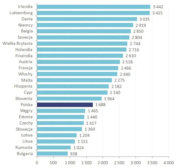 Zdjęcie W jakim kraju zarabia się najwięcej? Odkryj najwyższe wynagrodzenia