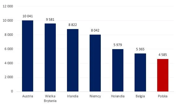 Zdjęcie Ile można zarobić za granicą? Zaskakujące stawki w 2023 roku