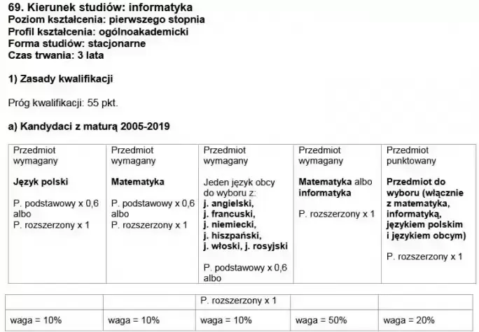 Zdjęcie Studia informatyczne: Klucz do sukcesu w dynamicznej branży IT