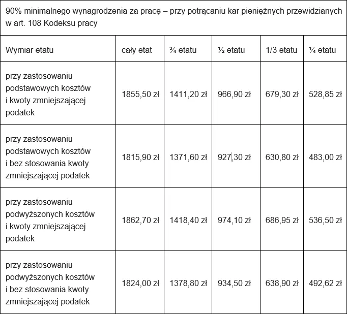Zdjęcie Przeliczenie 1650 zł netto na brutto - wszystkie składniki wynagrodzenia