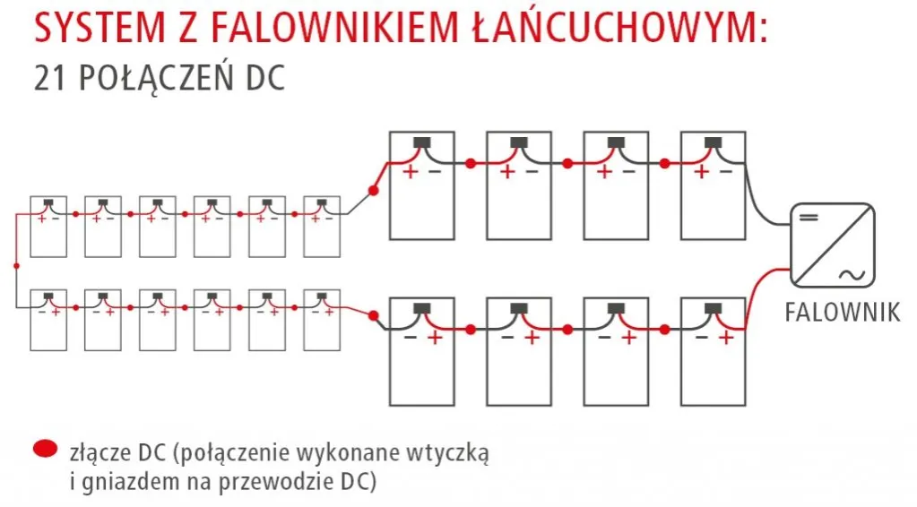 Zdjęcie String fotowoltaika co to? Kluczowe informacje o jego roli i działaniu