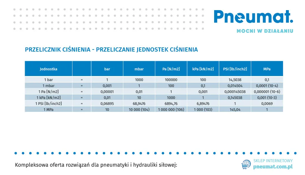 Zdjęcie 0,6 MPa ile to bar? Poznaj prostą konwersję jednostek ciśnienia