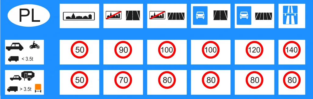 Zdjęcie Dopuszczalna prędkość na autostradzie w Polsce – uniknij mandatu i poznaj przepisy