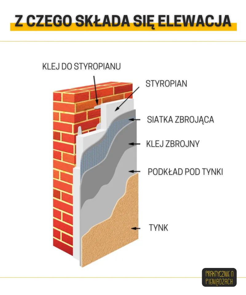 Zdjęcie Z czego elewacja zewnętrzna? Odkryj materiały, które warto znać