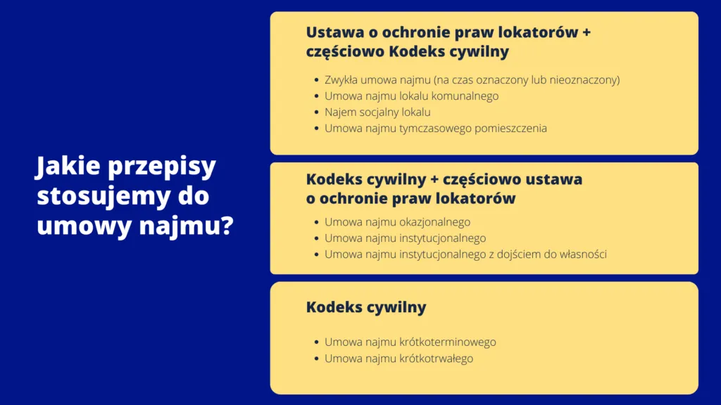 Zdjęcie Wynajem mieszkania jaka umowa - uniknij błędów przy wyborze umowy